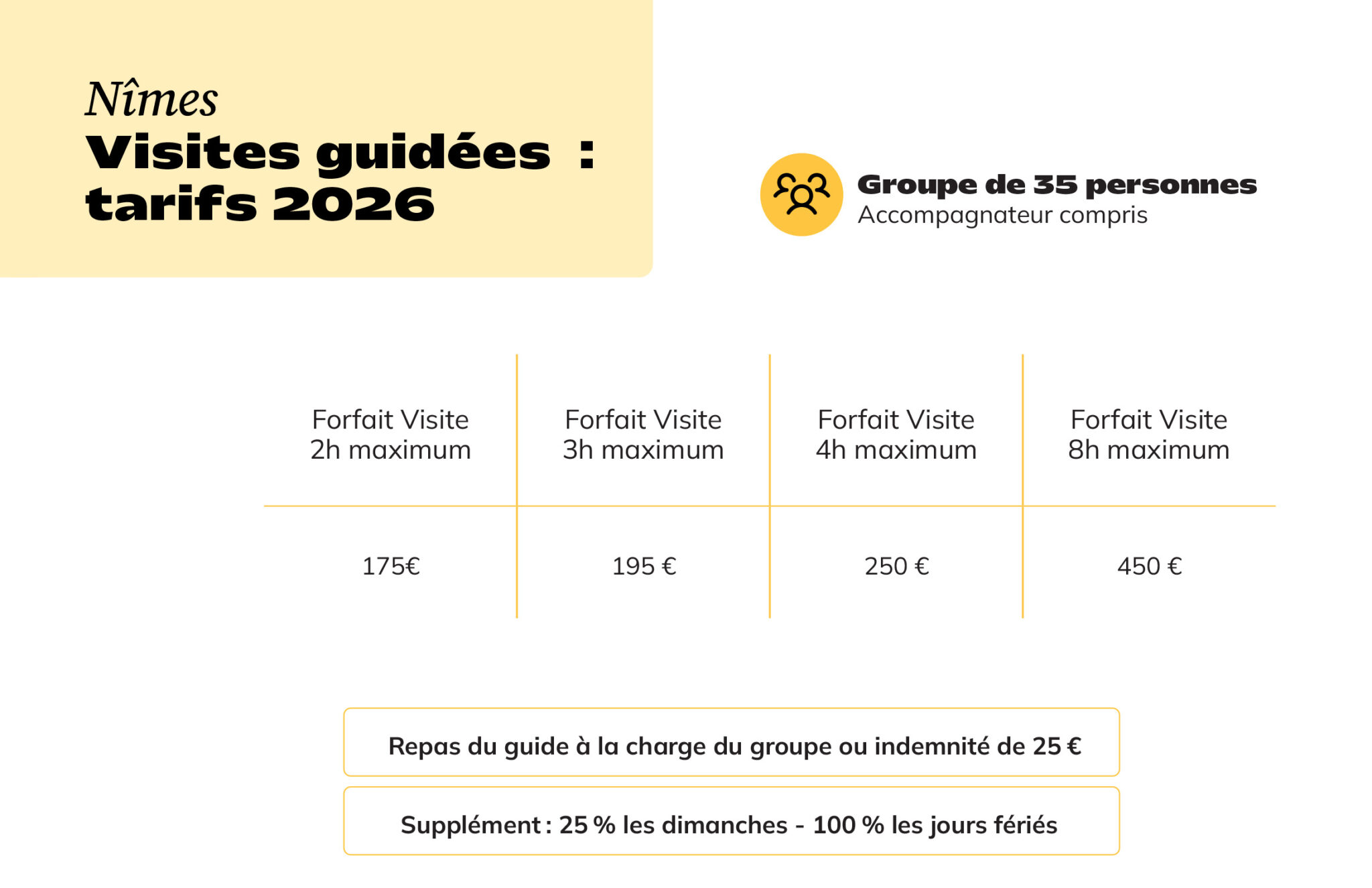 Tableau des tarifs des visites guidées de groupe de 35 personnes à Nîmes : 175€ pour 2h max, 195€ pour 3h max, 250€ pour 4h max et 450€ pour 8h max